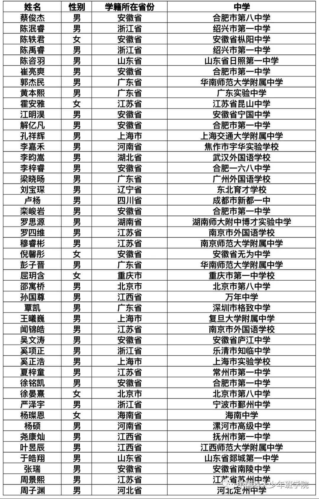 最新资讯 第151页