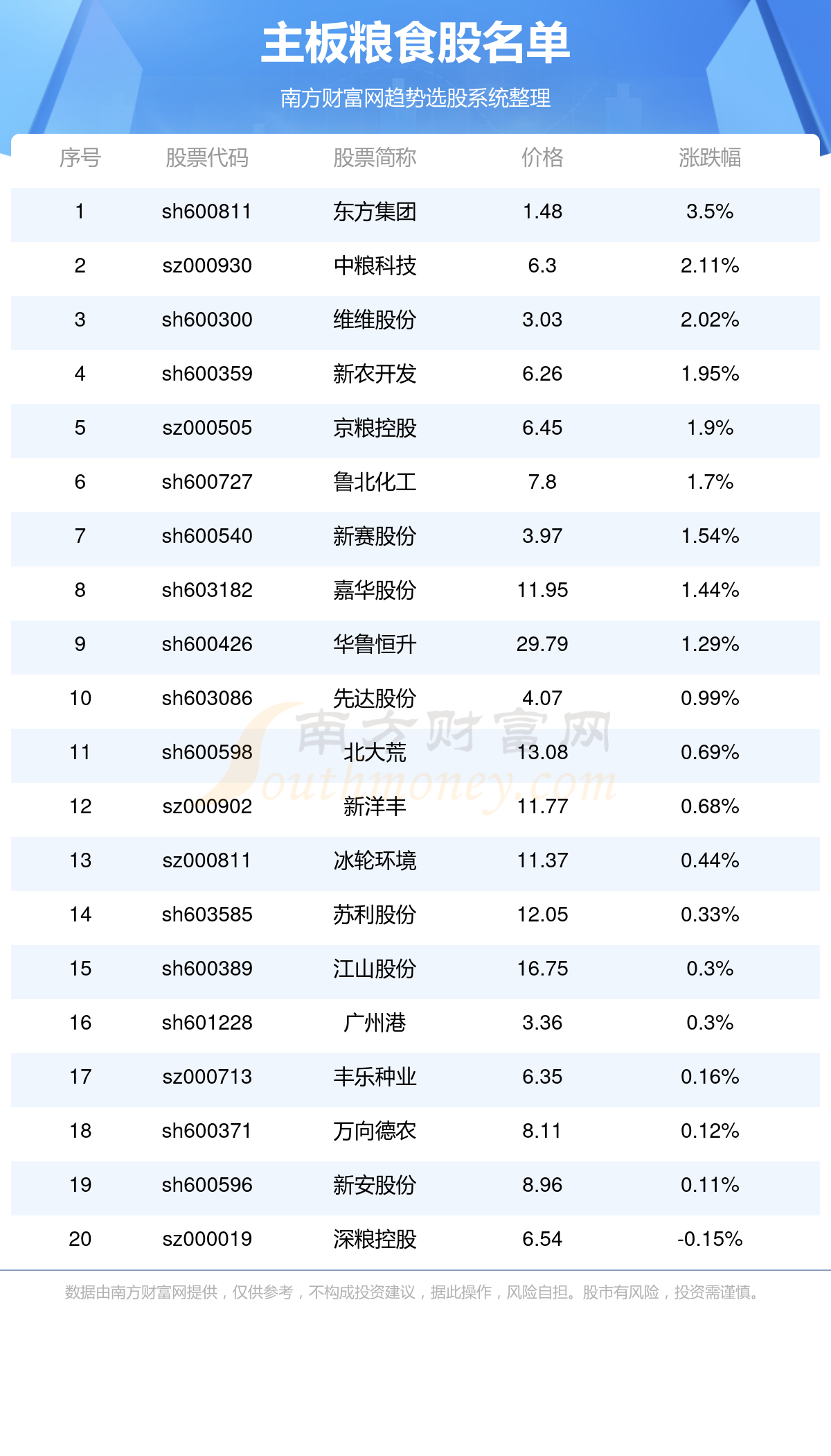 最新资讯 第148页