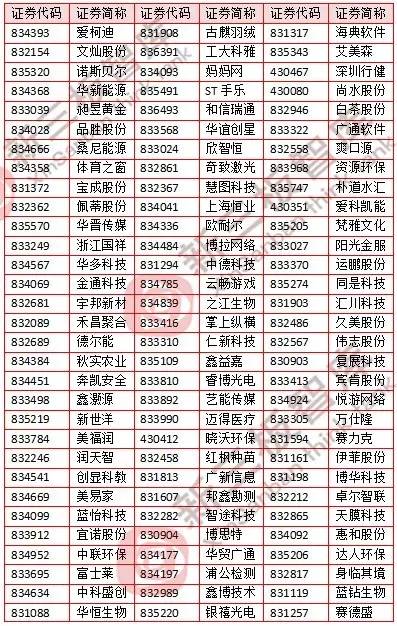 第810页