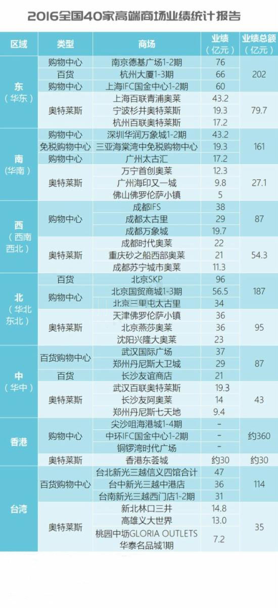 热点生活